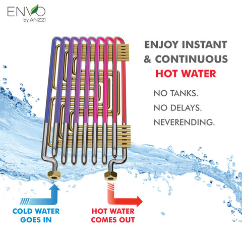 ENVO Atami Tankless Electric Water Heater - 2 Pack