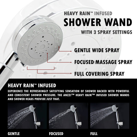 ANZZI Lann 53 in. 3-Jetted Full Body Shower Panel with Heavy Rain Showerhead and Spray Wand in Chrome