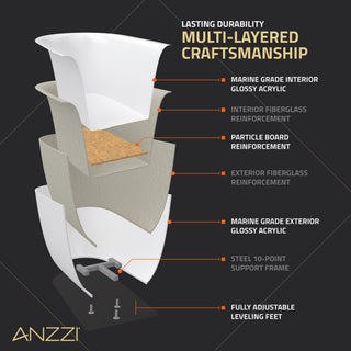 ANZZI