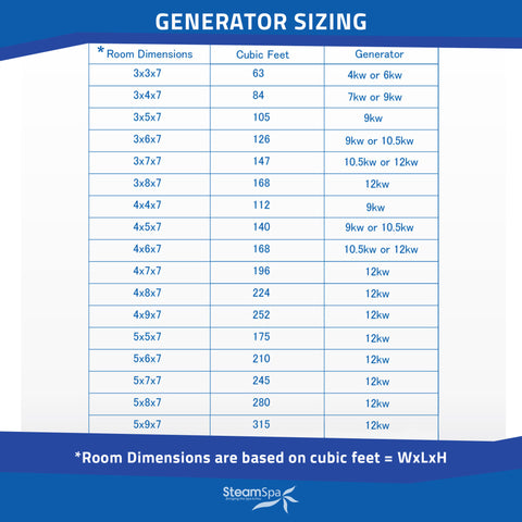 Black Series 9KW Steam Bath Generator with Wireless Remote, BLUETOOTH, WIFI, and Dual Aroma Pump in Brushed Nickel