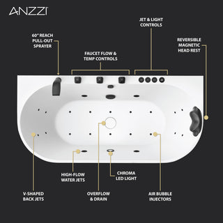 ANZZI