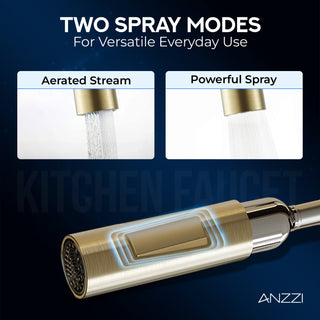 ANZZI