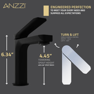 ANZZI