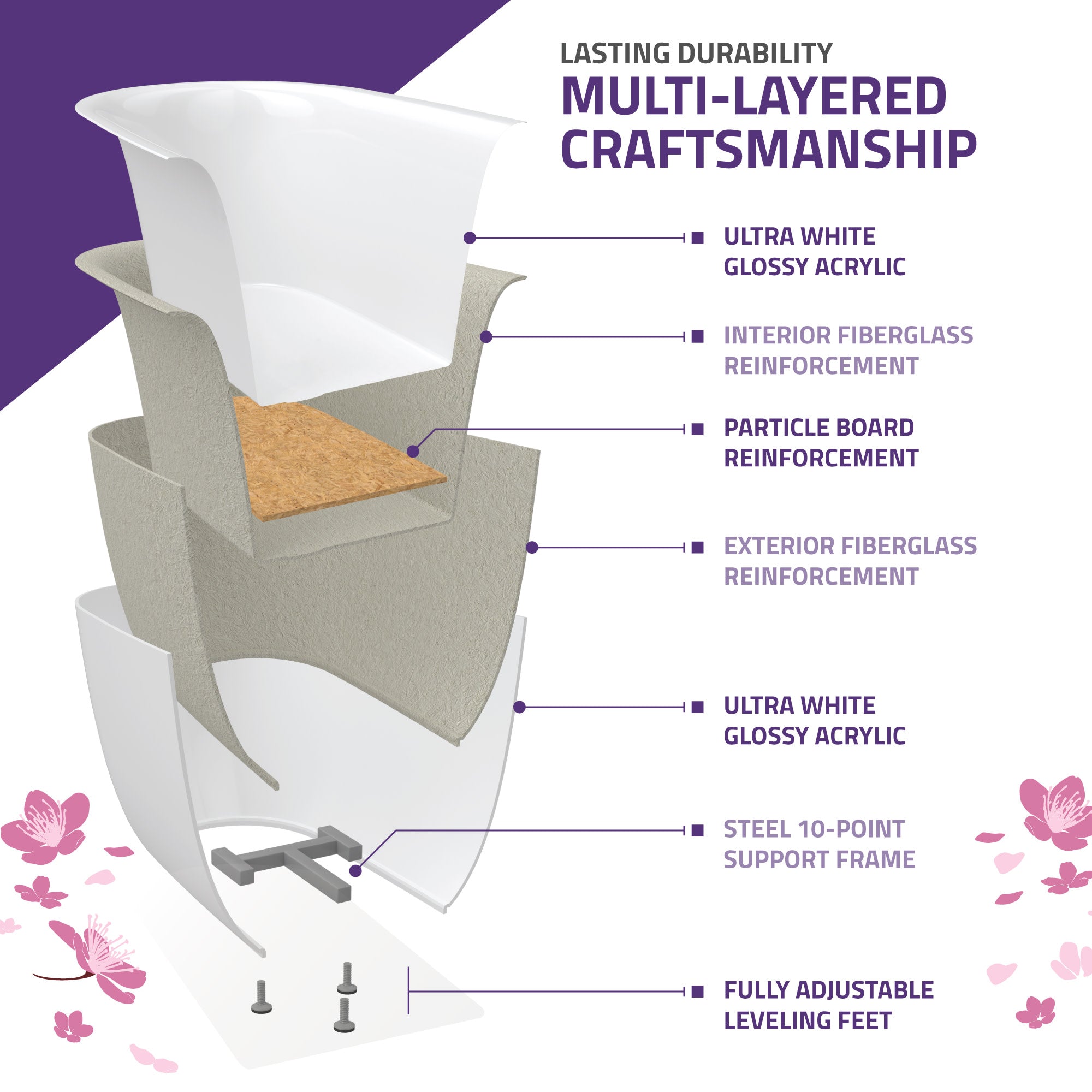 FT-AZ102 - ANZZI Lori Series 71 in. L x 36 in. W Acrylic