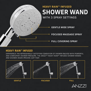 ANZZI