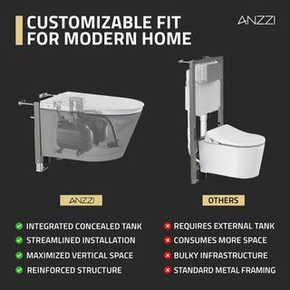ANZZI