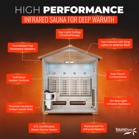 SaunaSpa