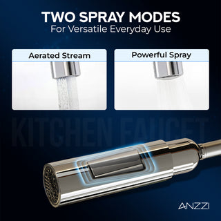 ANZZI