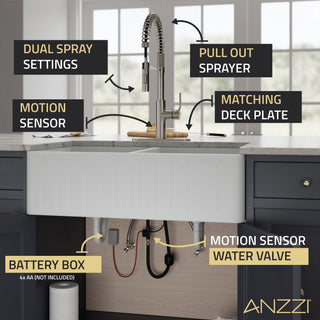 ANZZI