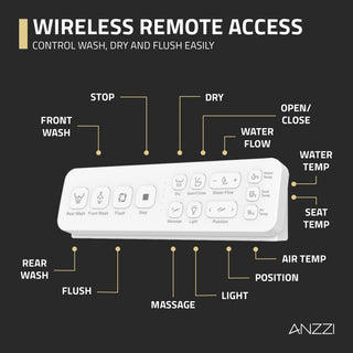 ANZZI