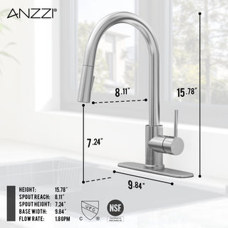 ANZZI