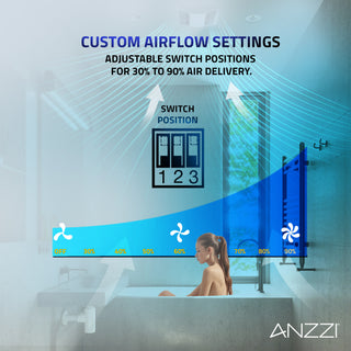 ANZZI